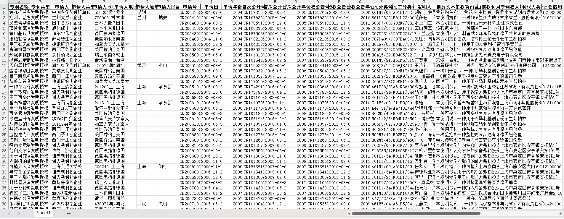 中国专利转让数据库-数据概览